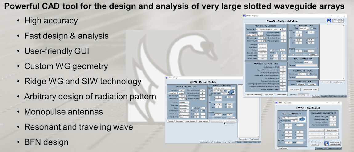 SWAN™ Graphical User Interface